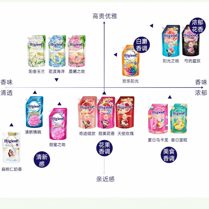 喜净泰国进口浓缩柔顺剂持久留香/防静电/柔顺衣物 阳春玉兰3.5L