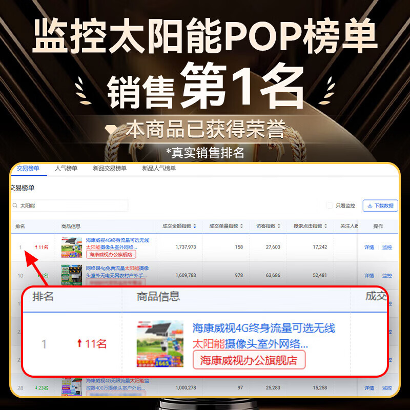 海康威视4G终身流量可选无线太阳能摄像头室外网络高清夜视户外360度云台旋转防水球机支持手机远程监 800万12倍变焦太阳能60W78AH【终身流量】 【热卖-无内存卡】咨询领券更优惠