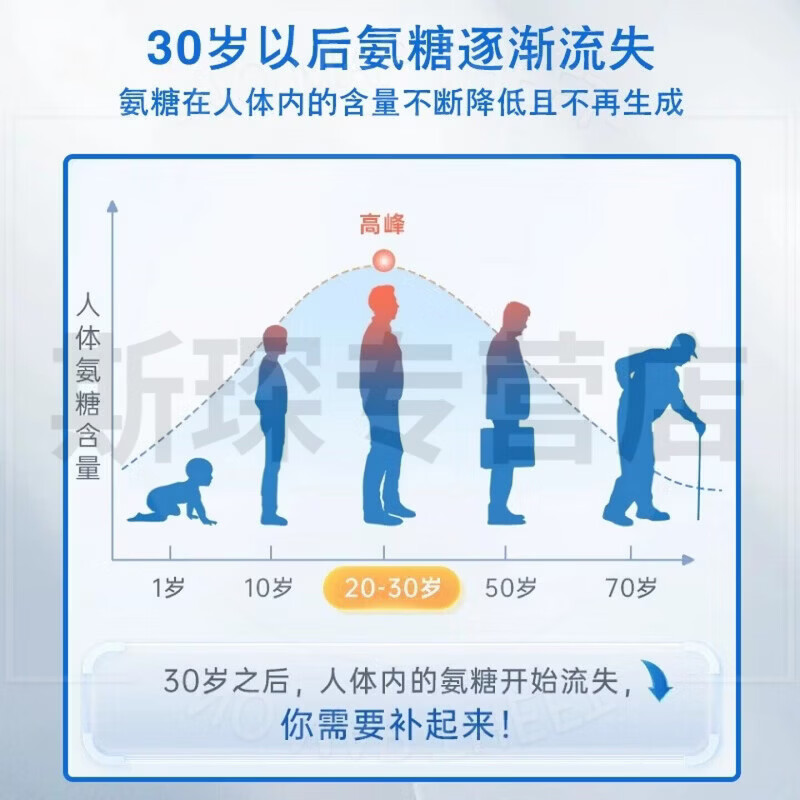 李时珍氨糖软骨素喷雾剂关节外用运动膝盖异响修复舒缓中老年人 5支装 买三赠二【巩固装】 【品质保障 谨防低价假货】