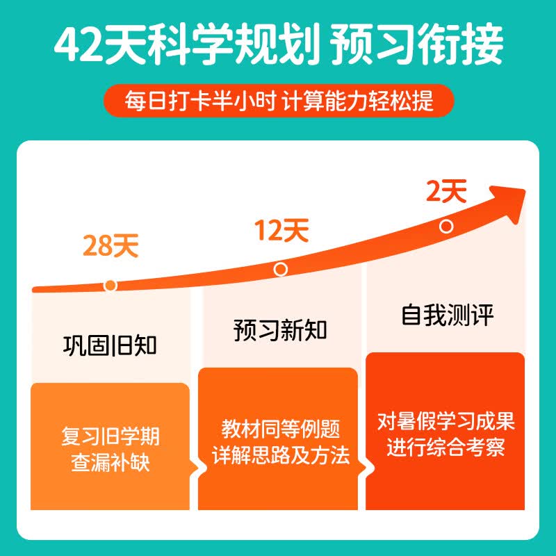 阳光同学2026新版暑假衔接语文数学英语一升二升三升四升五升六123456年级暑假作业暑假阅读暑假练字帖专项练习 领跑一年级【幼小衔接】 暑假衔接【数学人教版】
