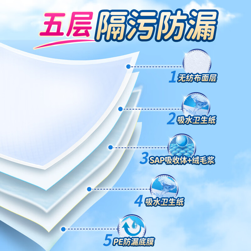 图 6