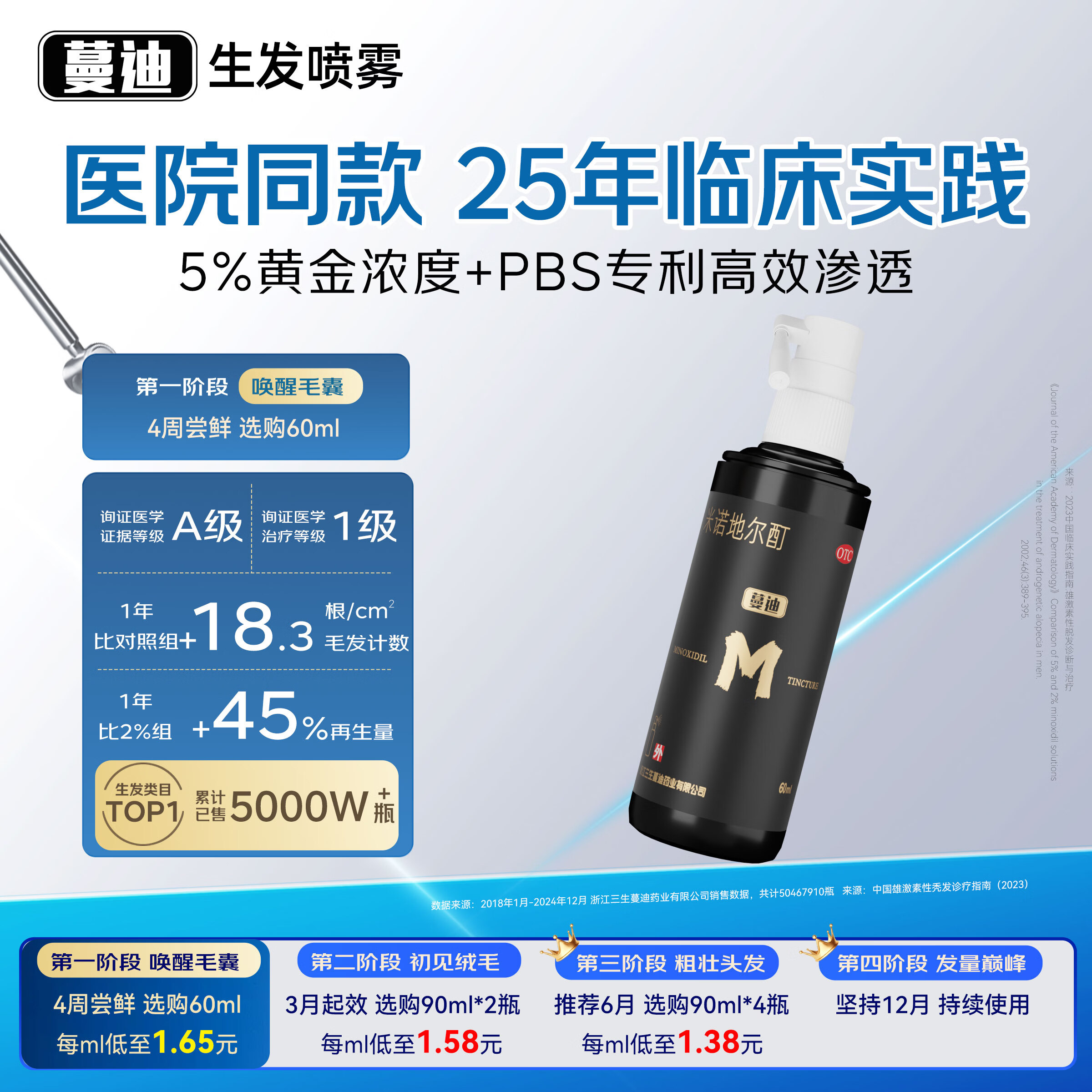 蔓迪生发喷雾米诺地尔酊60ml瓶5%浓度男女防脱白发育发液药洗发水发际线生长快速生发增发凝胶搽剂曼迪