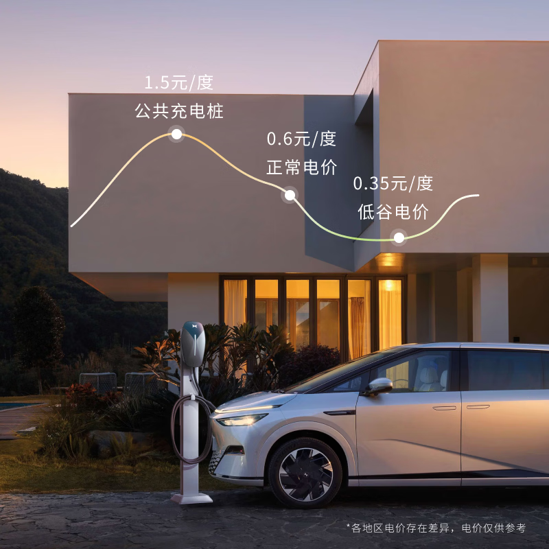 小鹏充电桩7kw家用官方原厂新能源电动汽车充电器交流3C款适配MONA L03/GX/X9/P7i/G9/G6/P5 7kW 蓝牙4G-按米结算安装