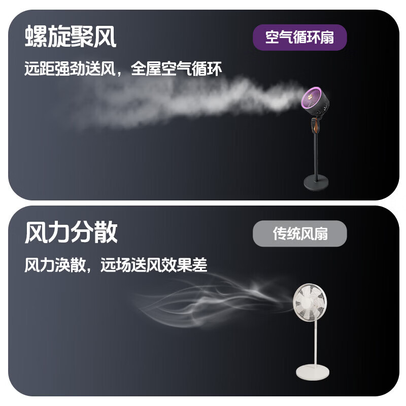 奥克斯电风扇空气循环扇暴风语音落地扇家用大风力直流轻音净化扇 语音循环扇 智能语音款 奥克斯电风扇空气循环扇暴风语音落地扇家用大风力直流轻音净化扇 语音循环扇 智能语音款