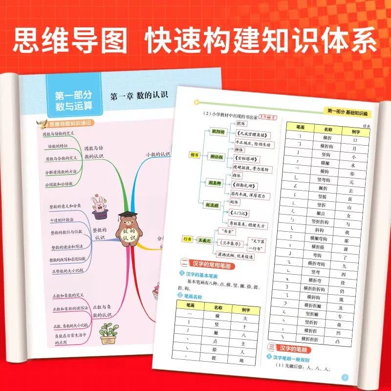 当当【提分兽】26秋新版小学核心知识大盘点汇总语文数学英语小学基础知识大全小升初总复习归纳总结清单必背考点人教版一二三四五六年级一本知识点 【语文】核心知识大盘点 小学通用