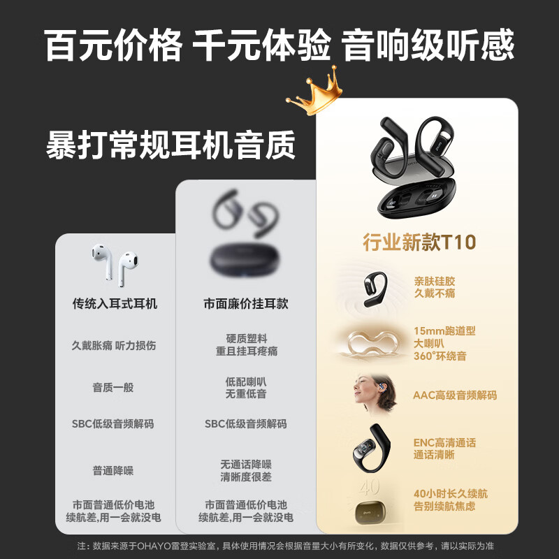 雷登 OHAYOT10pro 升级款蓝牙耳机挂耳式超长续航不入耳高音质专业骑行跑步运动耳机防水防汗2026新款礼物 T10pro黑色【HIFI级音质】