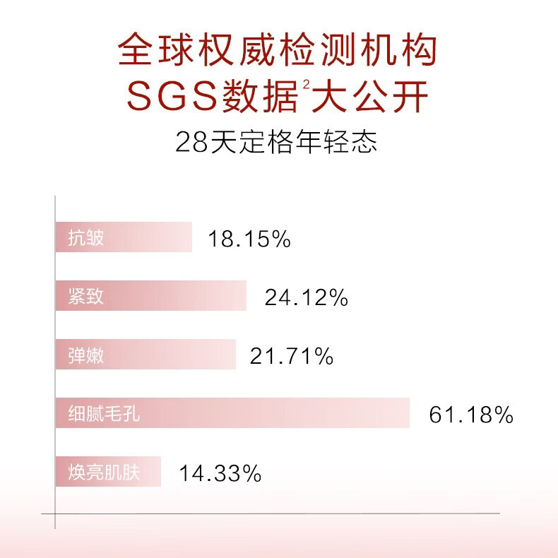 韩束红蛮腰套装抗皱紧致补水保湿礼盒水乳面霜护肤套装送女友生日礼物 红蛮腰（水80ml*2+乳80ml*2）