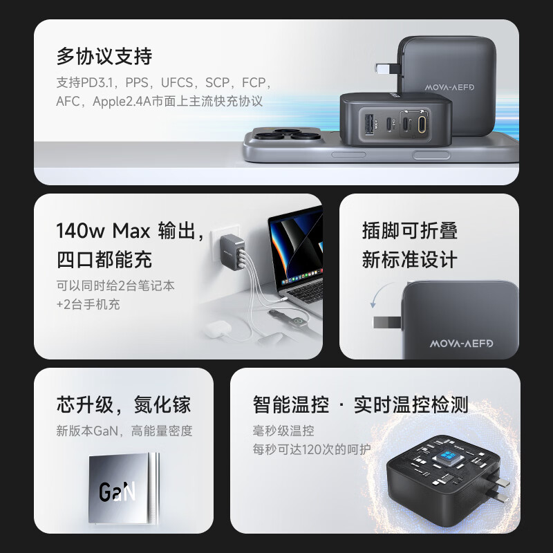 MOVA-AEFD   【MOVA充电器】低温快充充电头140w氮化镓充电器多口快充PD3.0适用苹果华为三星苹果充电器 墨羽灰【赠送240w快充线】