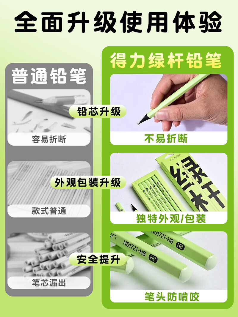 得力(deli)纽赛绿杆铅笔小学生专用无铅毒2B铅笔优质黑木六角笔杆铅笔抗摔不易断芯铅笔2026新款HB铅笔 50支/HB-送三角橡皮+手摇卷笔刀