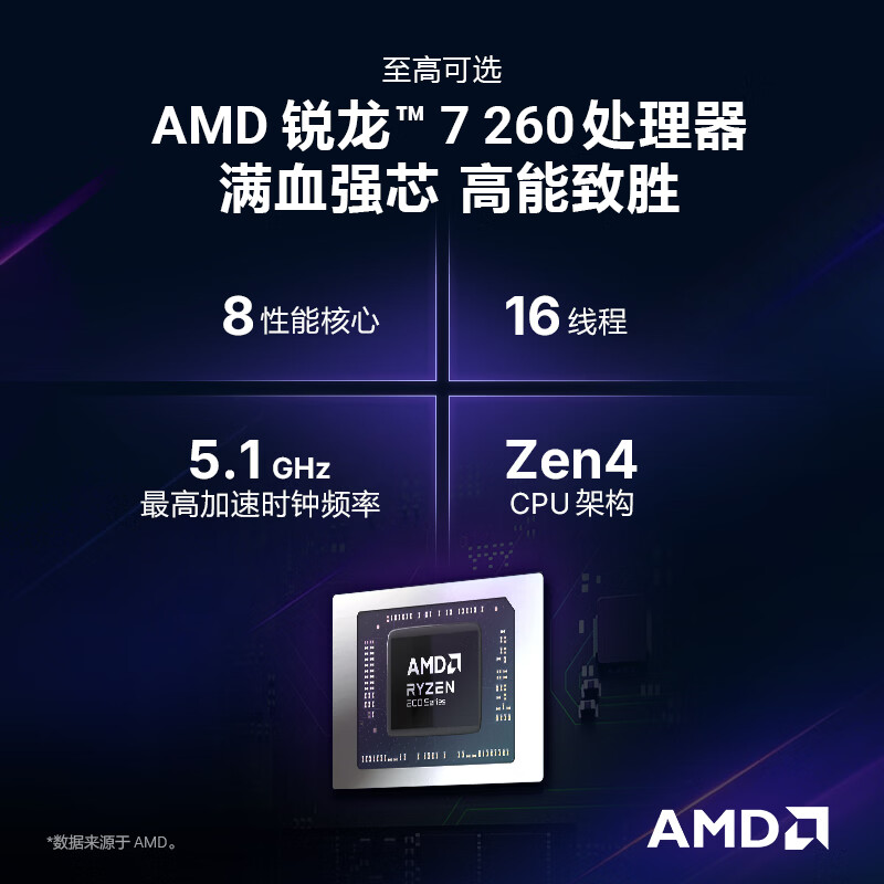 外星人(Alienware)游戏本 国家补贴 星刃 15.3英寸 全新锐龙7 260 高性能笔记本电脑 5060显卡 16G 1T 165Hz R1761B