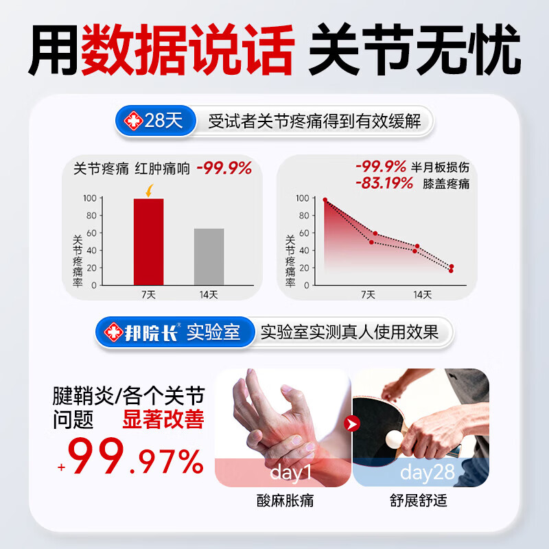 邦院长远红外治疗关节止痛凝胶颈椎病肩周炎腰肌劳损颈椎病腰膝盖腱鞘炎 2盒【周期装】