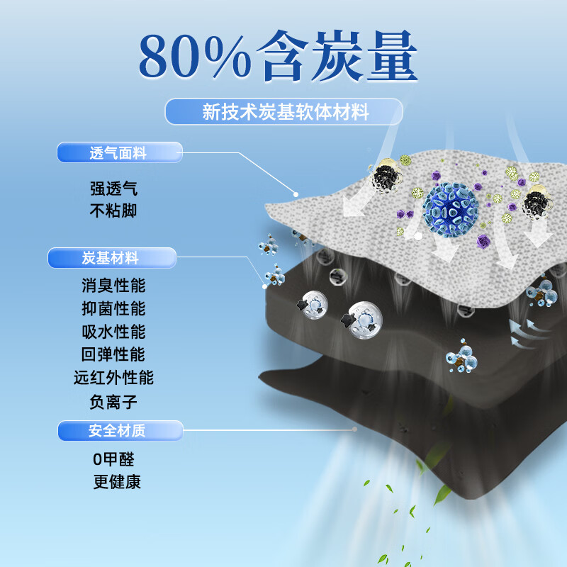 康炭予 防臭鞋垫净味干爽透气抗菌鞋垫吸汗不闷脚男款运动减震足弓支撑 吸汗防臭减震运动花纹款2双装 44男码【炭益康】