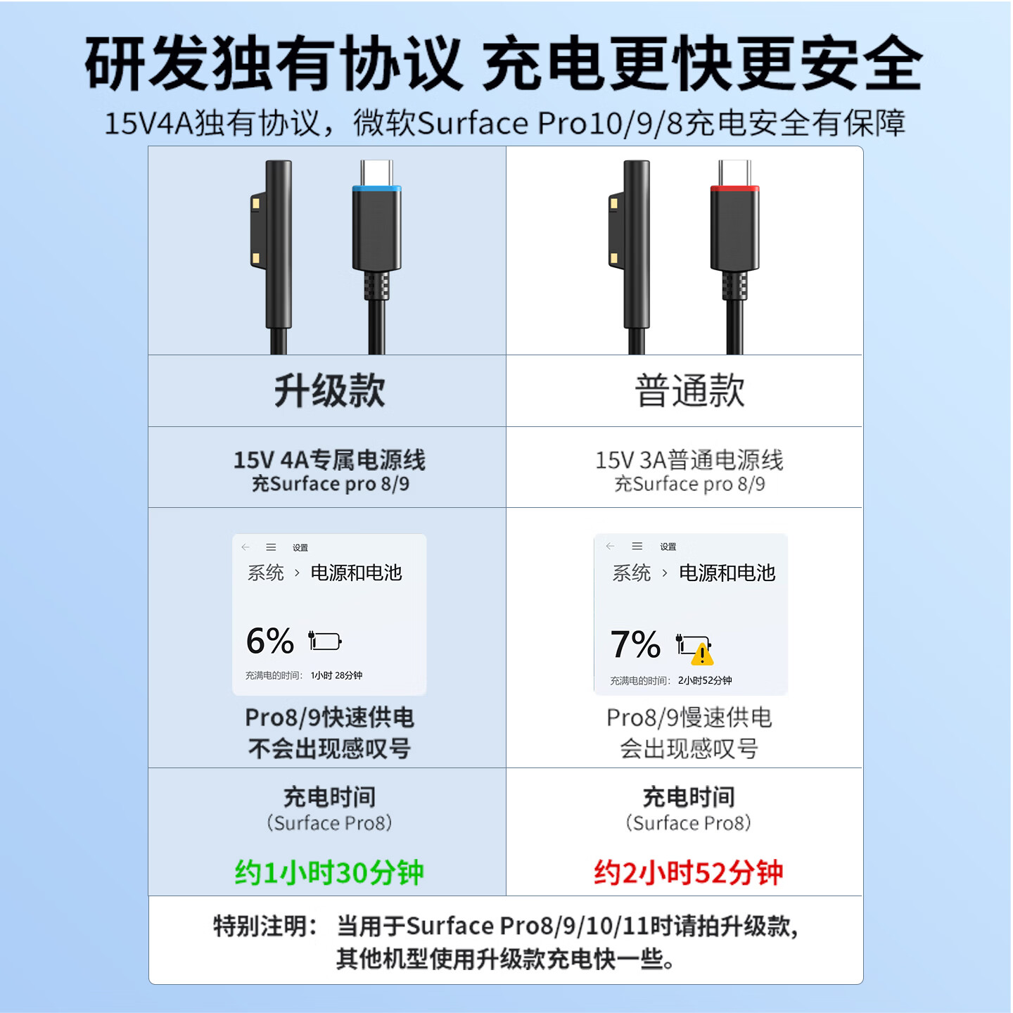 劲码15V4A surface充电器适用微软Pro10 11 9 8 7 6 5 4 X laptop GO笔记本平板电脑电源适配器充电线