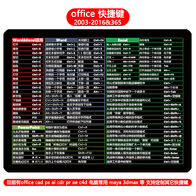 办公室文员常用快捷键宝典鼠标专用垫office通用word excel  ptt