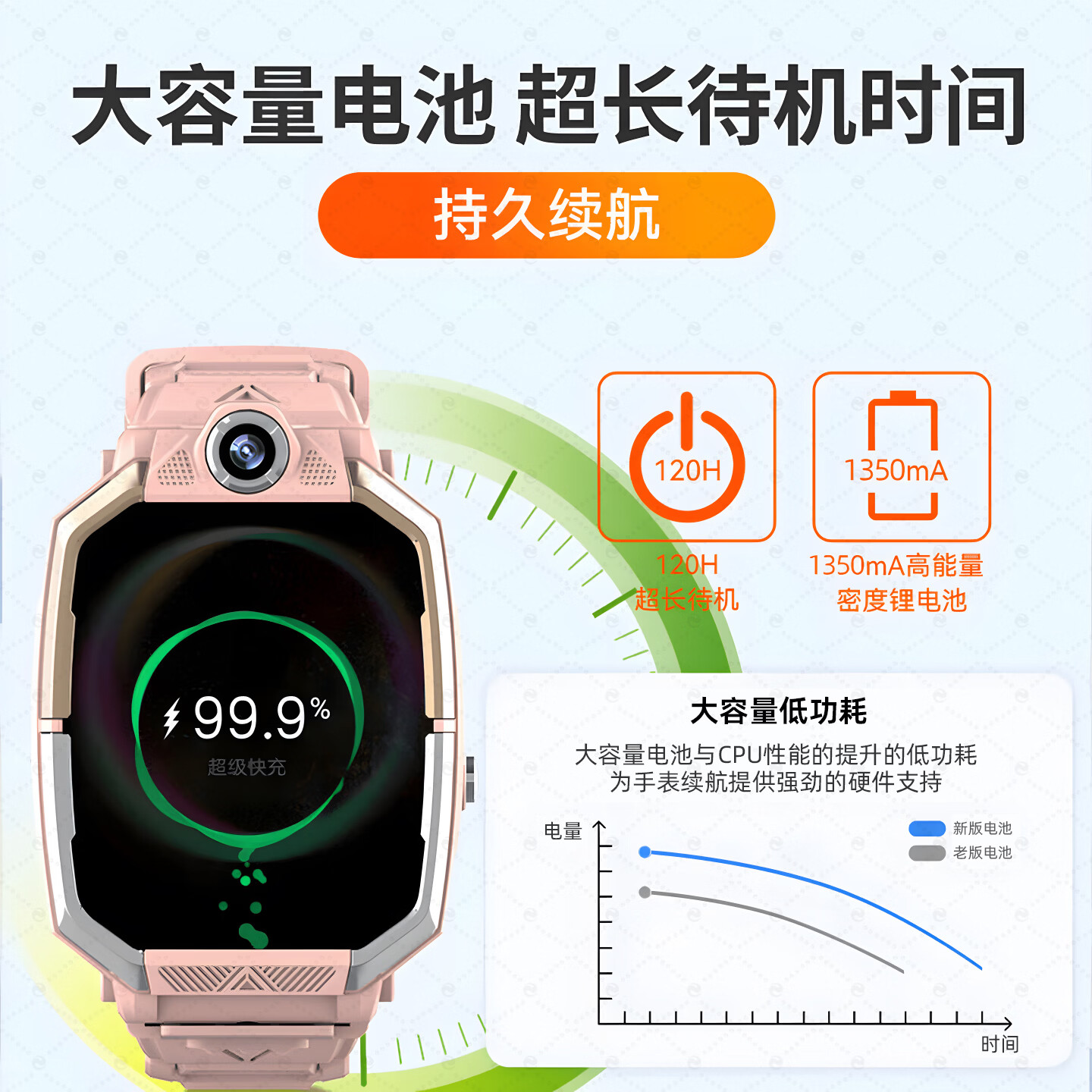 掌航丨新款儿童电话表手6-12-18岁初高中生5G全网通双摄GPS插卡定位 高配版粉-128GB双摄+可下载+支付