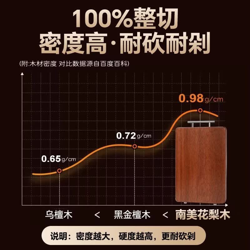 桂韵厨南美花梨木菜板家用砧板抗菌防霉案板实木切菜板厨房整木加厚刀板 南美花梨木【1年开裂发霉免费换新】 加厚46*33*3CM【推荐5人及以上】
