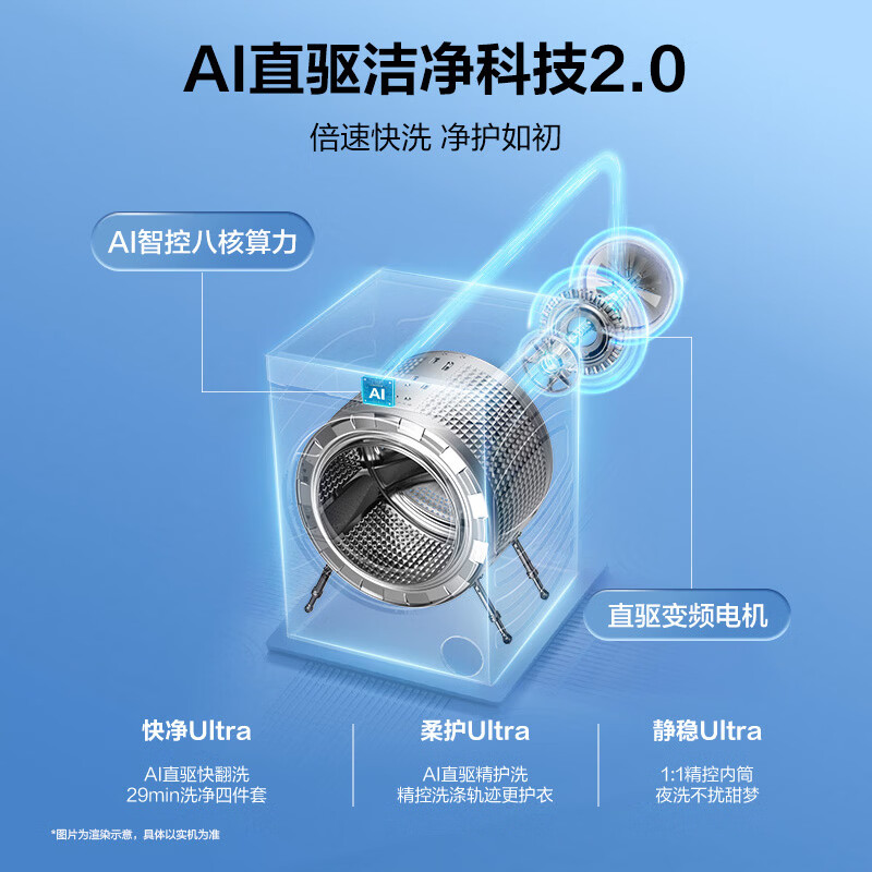 海尔(Haier)云溪4.0pro 滚筒洗衣机全自动大容量10公斤单洗 懒人家用Ai直驱洁净 1.28高洗净比 75DW 滚筒单洗 10kg
