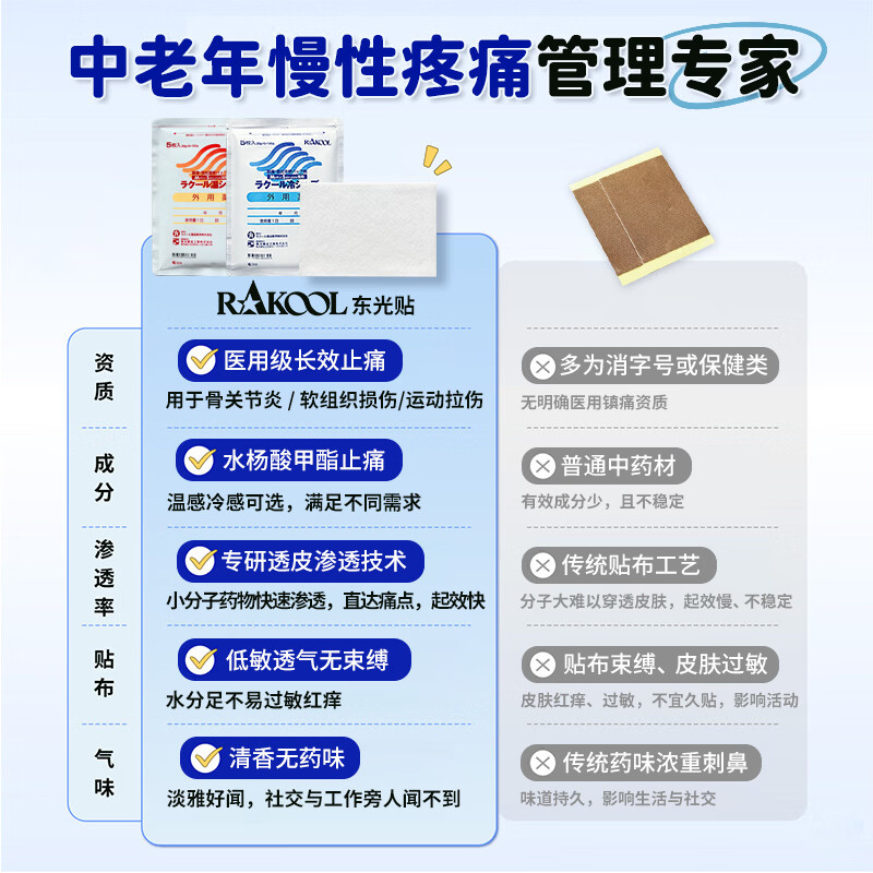 RAKOOL日本进口东光温感冷感消炎镇痛贴舒缓肩颈腰背肌肉关节不适成人外用贴中老年久坐腰肌劳损肩周僵硬家用膏药贴 冷感贴5枚*10袋