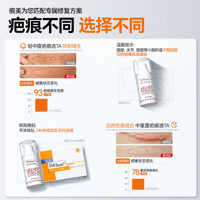 痕美医用疤痕贴剖腹产烧烫伤手术面部双眼皮疤痕减张贴疤痕贴院线同款 【三甲院线同款】祛疤凝胶15ml