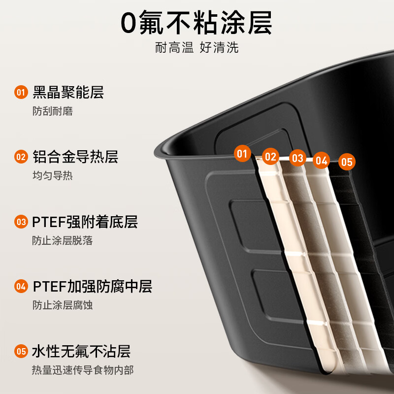 图 7