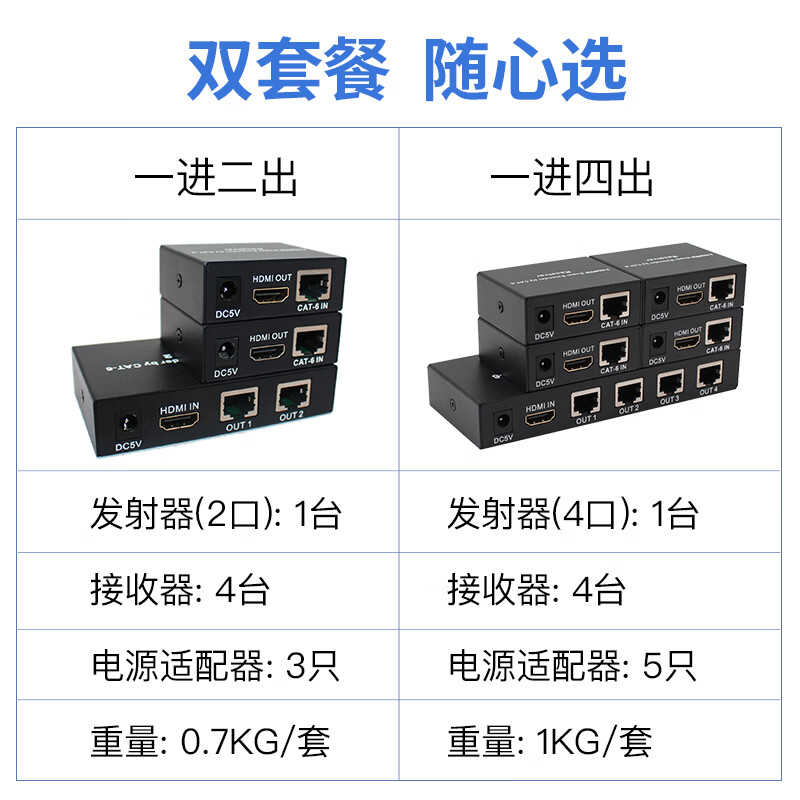 网影 hdmi延长器高清分配器一分四50米60米200米1080P信号放大器网络传输分支器一进四出一 1进2出