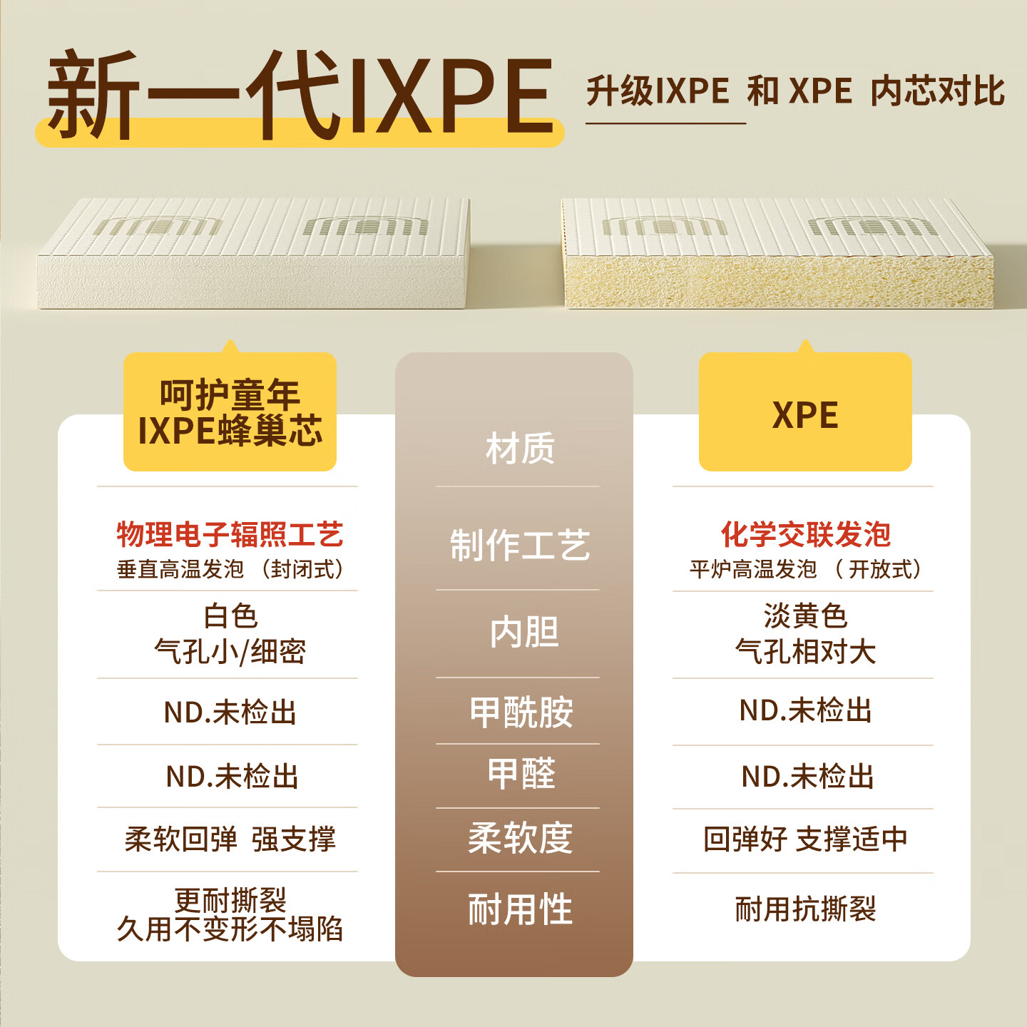 呵护童年婴儿爬爬垫IXPE蜂巢芯卷筒整体款儿童家用卧室宝宝爬行地垫无甲醛 升级IXPE整体款【手绘动物】高弹绵密|0甲酰胺抗菌 150cm*200cm【升级加厚3cm】 呵护童年婴儿爬爬垫IXPE蜂巢芯卷筒整体款儿童家用卧室宝宝爬行地垫无甲醛 升级IXPE整体款【手绘动物】高弹绵密|0甲酰胺抗菌 150cm*200cm【升级加厚3cm】