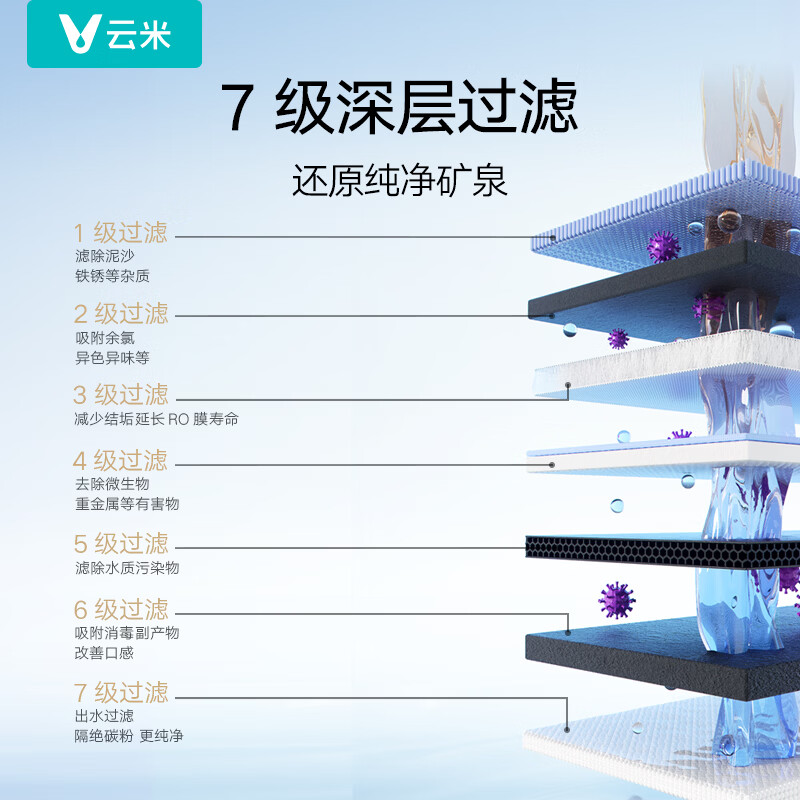 云米(VIOMI)昆仑3 2S 1400G【富锶矿物质泉】双出水 母婴直饮8年长效RO反渗透 家用0陈水厨房台下式过滤净水器 昆仑3 2S1400G+Smart前置过滤