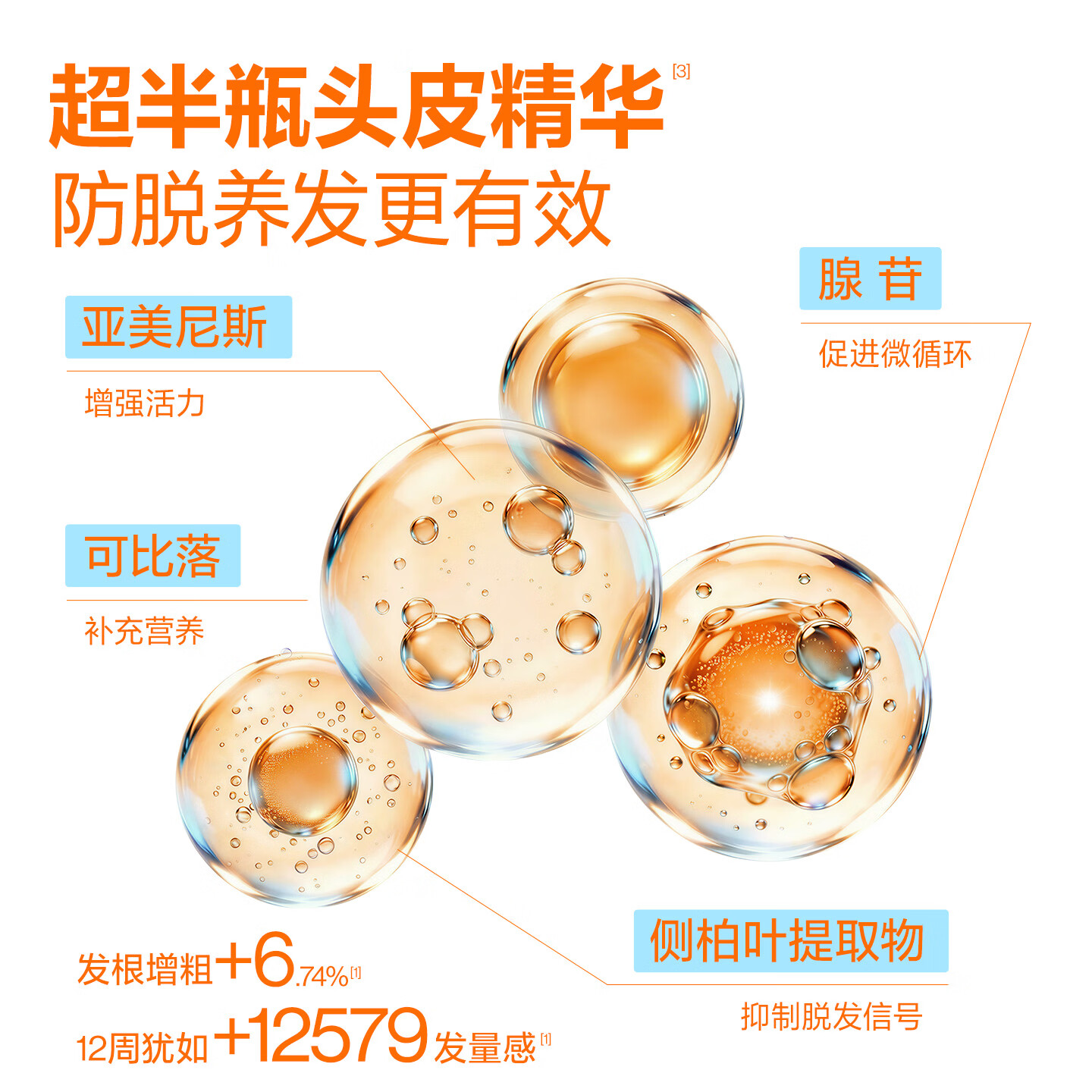 EHD防脱密发洗发水500ml温和清洁头皮调理头油头屑男女通用官方正品 【控油防脱双效合一】蓬松防脱洗发水500ml*1