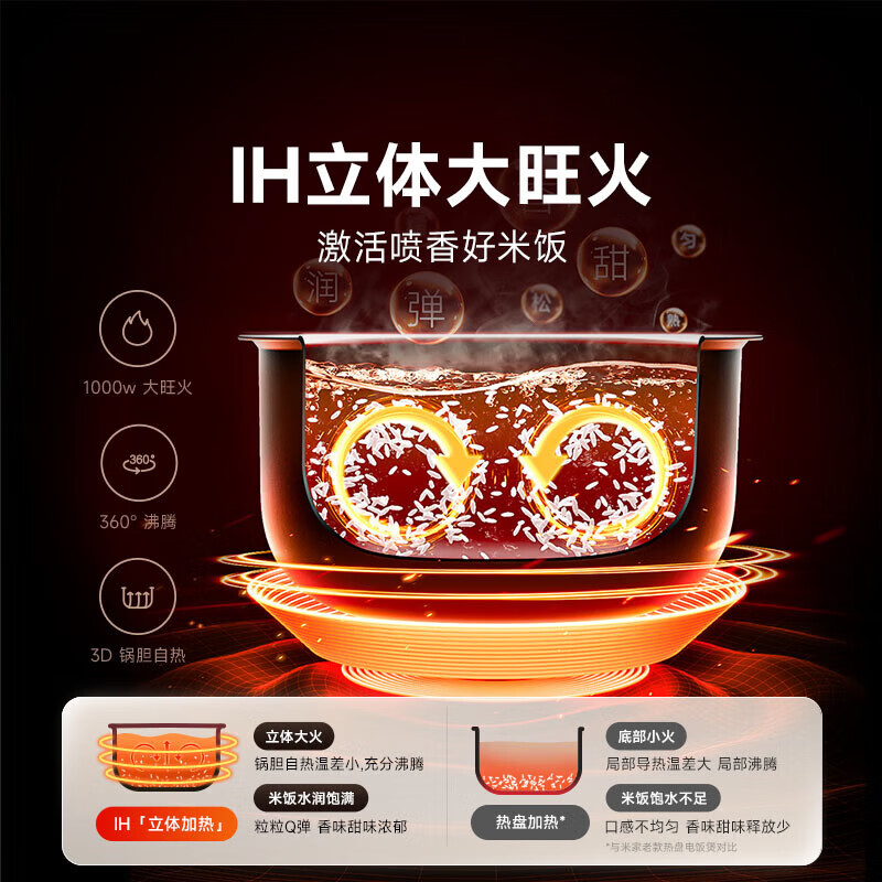 米家IH电饭煲S1-3L/4L/5L 家用多功能电饭锅电磁加热烈焰灶釜预约保温附蒸笼 米家IH电饭煲S1 3L 【1级节效】
