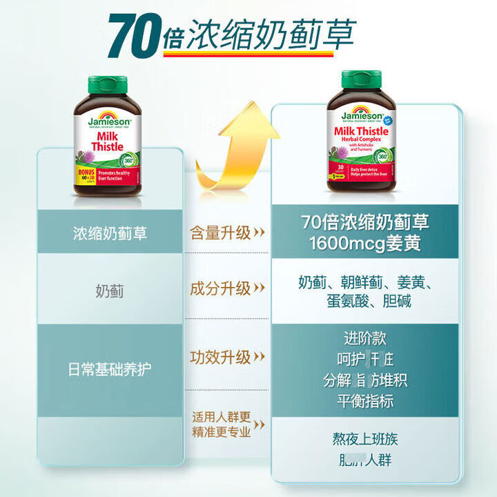 健美生（Jamieson）奶蓟姜黄片30片养肝熬夜解 健美生奶蓟姜黄养肝30片瓶