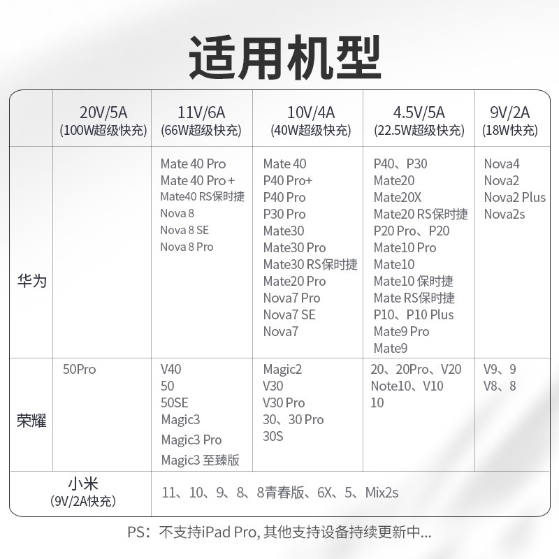 绿联Type-C数据线6A/5A快充短线充电器接充电宝通用华为P50/Mate40pro/30/20荣耀50小米11USB-C安卓手机0.25m