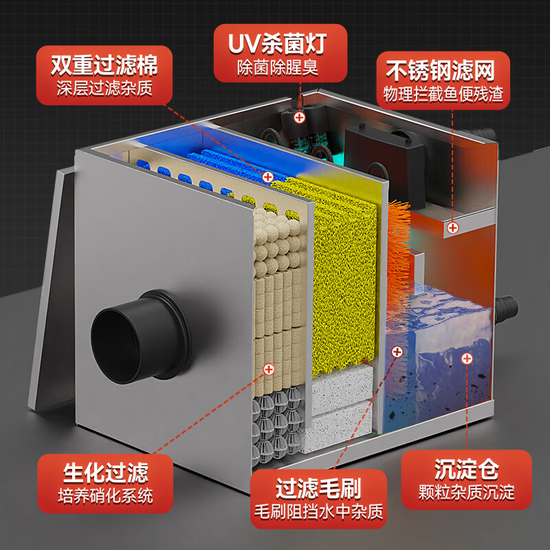 HASE鱼池水循环过滤系统室外庭院净水过滤器大型锦鲤池外置过滤箱 4-6立方鱼池用套装【含水泵水管全套】