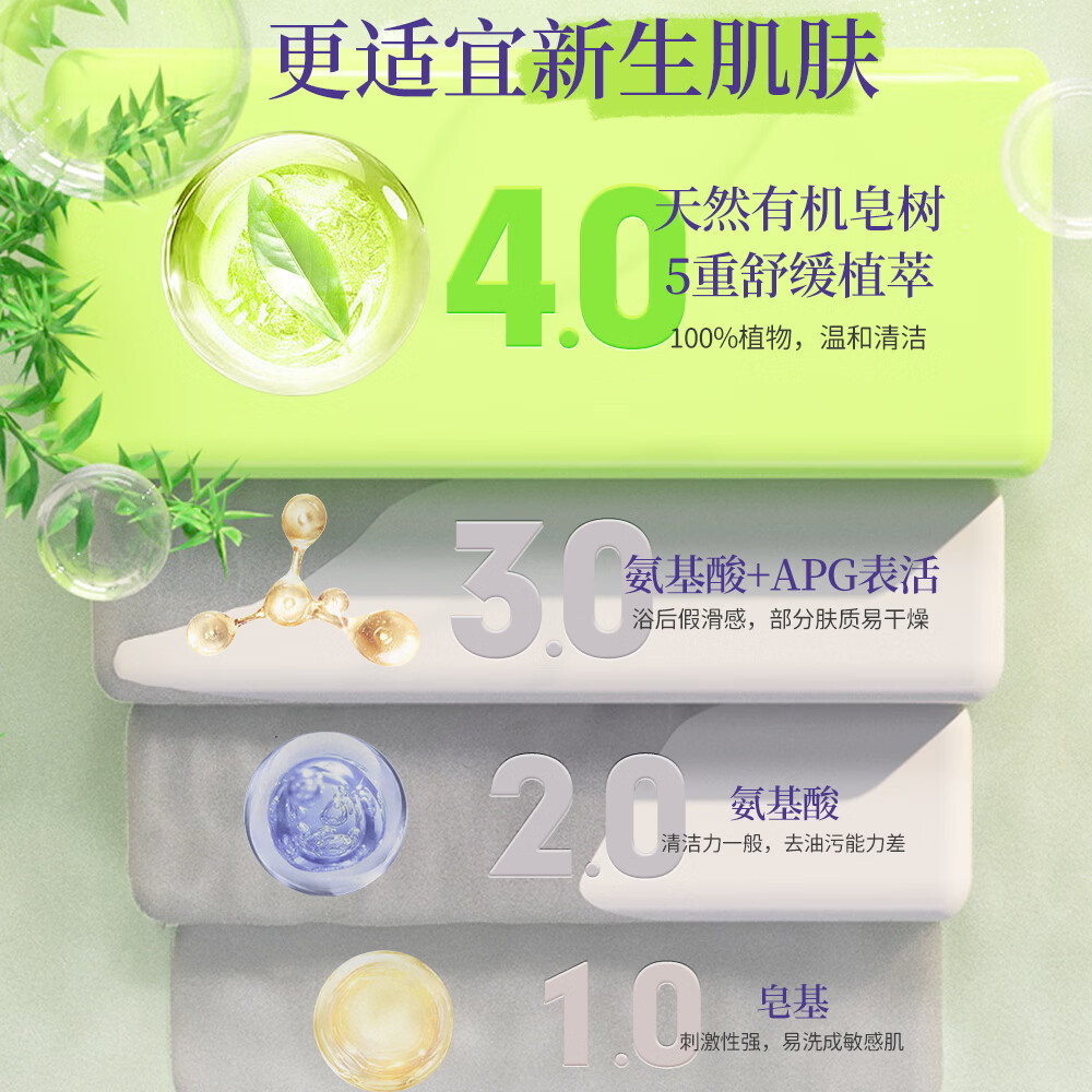 加州宝宝美国进口桉树洗发沐浴二合一宝宝沐浴露洗发水幼儿洗头液0岁适用 桉树洗沐二合一 251ml