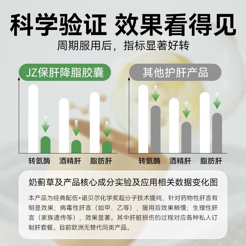JZLPTC健之伴护肝片脂肪肝奶蓟草水飞蓟保肝养肝护肝胶囊解酒药法国进口 【肝疗程修护】丨3瓶360粒