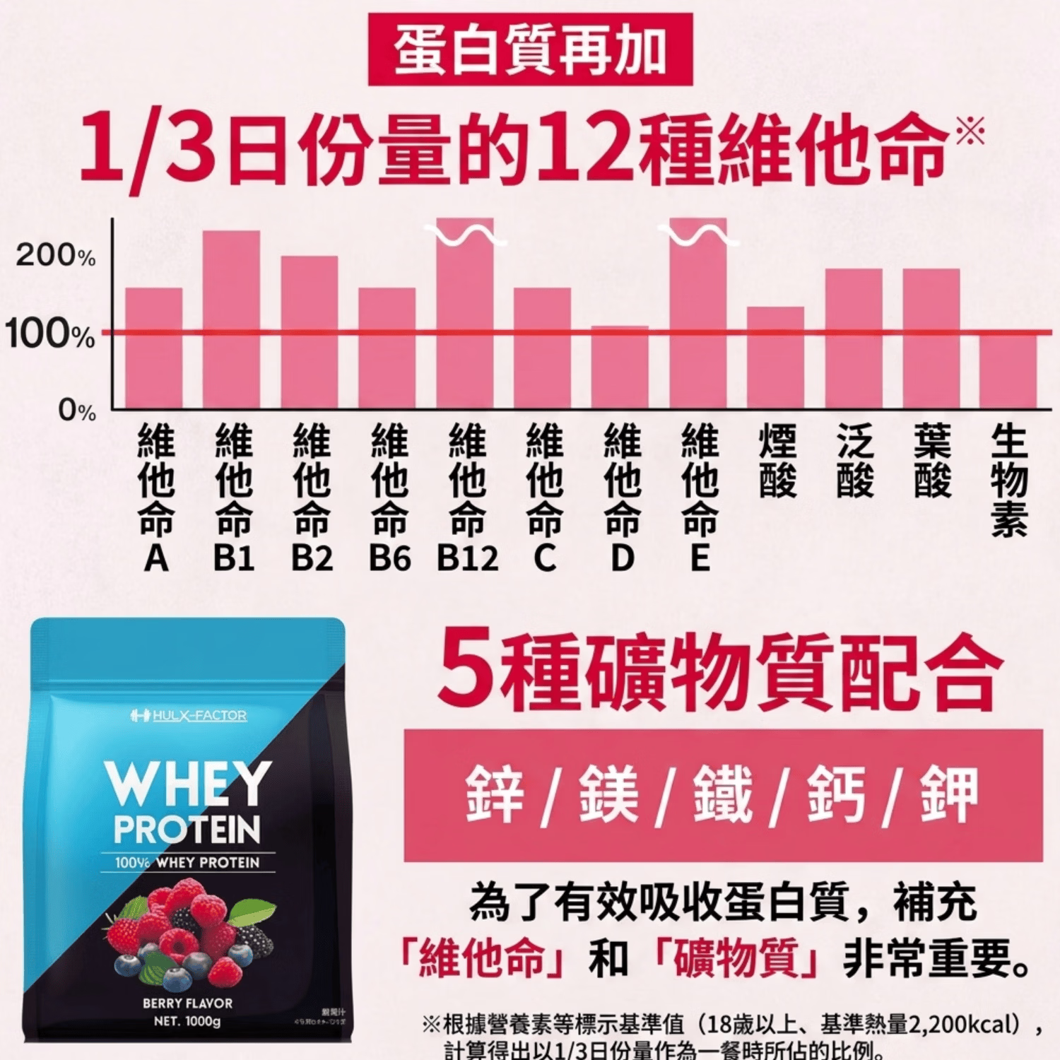 HULX-FACTOR【优质碳水】莓果味乳清蛋白粉1kg 健身增肌 高蛋白 100%乳清蛋白