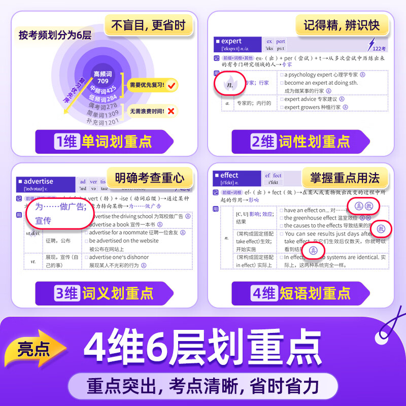 【官方指定店】2027闪过高考词汇高中英语词汇闪过必备3500必背单词书乱序版划重点新高考大纲随身速记高一二三教 辅资料高频词手册 【旗舰版】27版·高考英语词汇闪过
