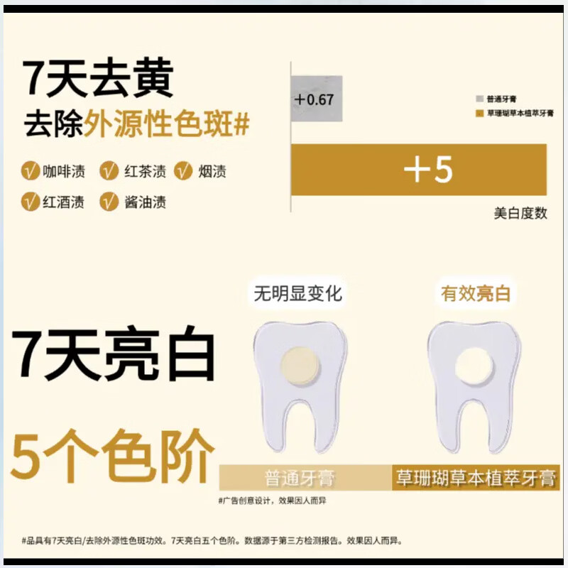 草珊瑚天然草本植萃牙膏清新口气去口臭美白抑菌温和护齿固齿正品120g 薄荷味 五支