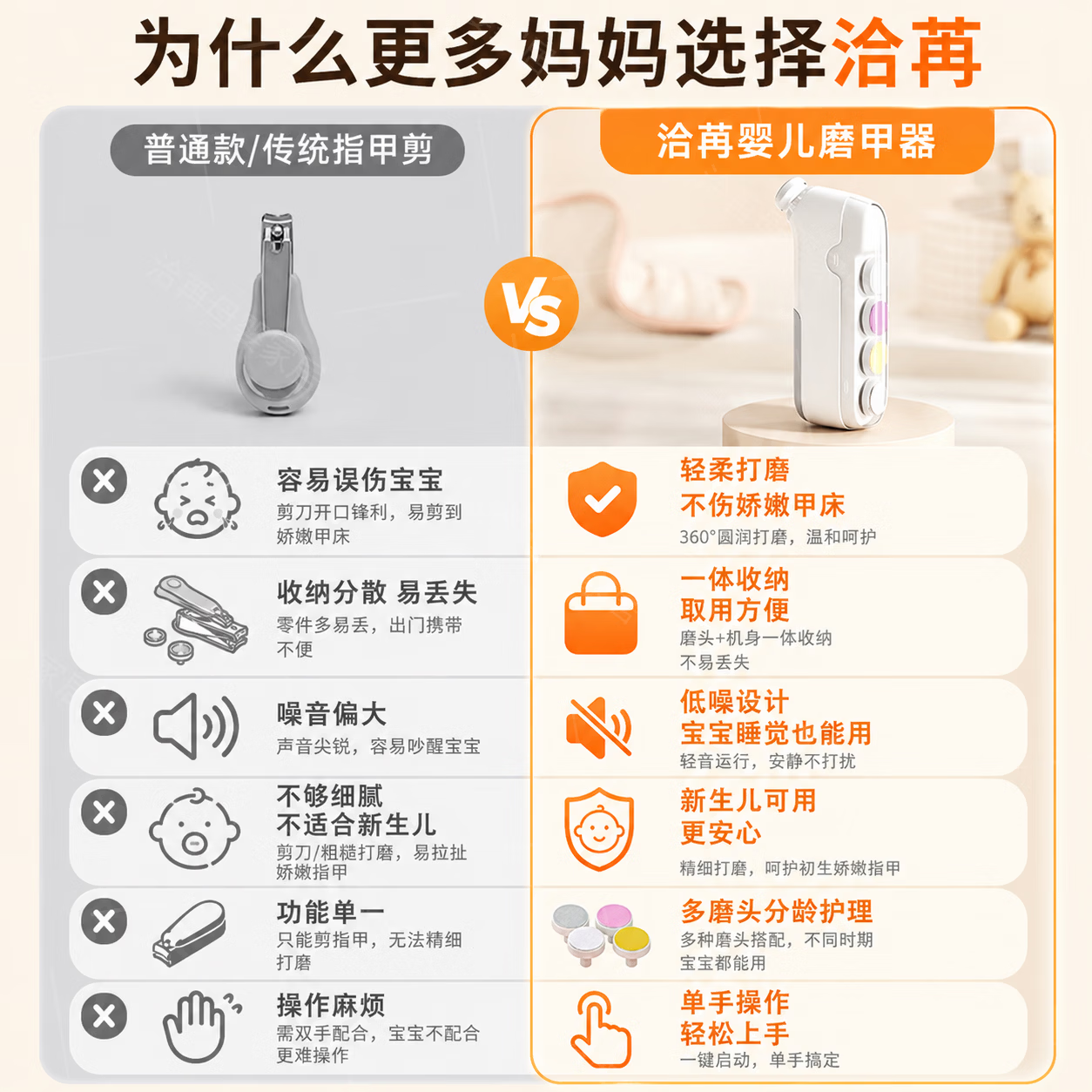 洽苒日本品牌婴儿电动磨甲器指甲剪神器不伤手碰到肉自动停防夹肉打磨 优雅白 【赠5磨头+收纳袋+电池】