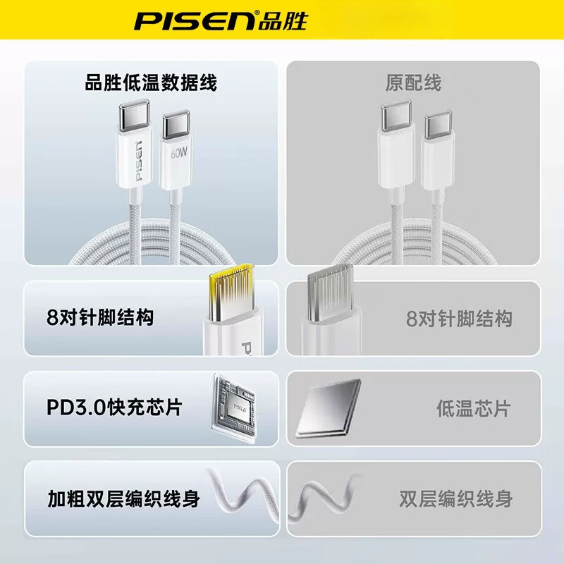 品胜（PISEN）双Type-C数据线充电线PD60W快充ctoc车载iPhone17/16/15华为p80小米手机笔记本快充高密编织快充线 【C-C 60W高密编织快充线】1m白色