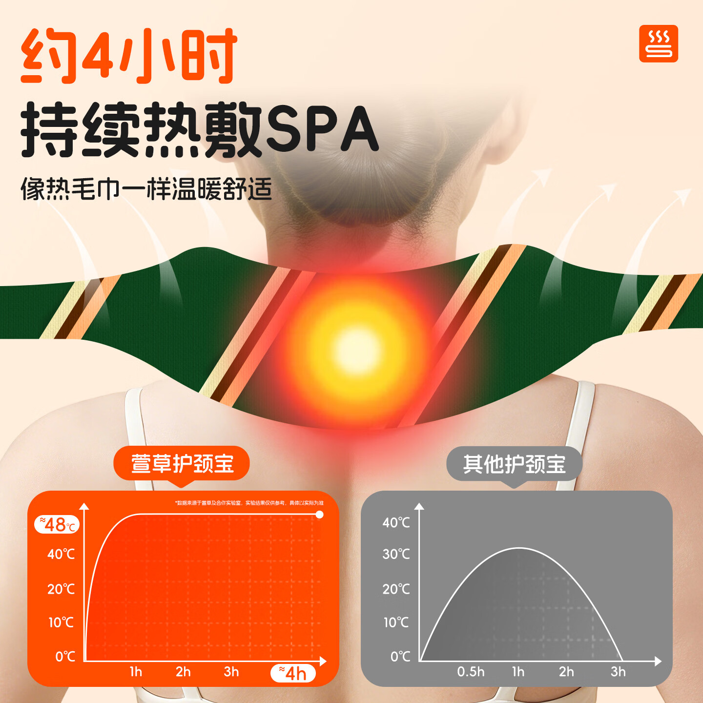 萱草暖颈贴热敷贴蒸汽暖颈肩颈脖子保暖热敷发热贴暖贴空调房热敷贴 20片-暖颈热敷贴【肩颈专用】