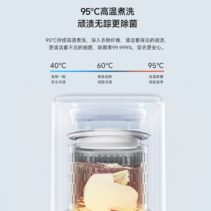 图 7