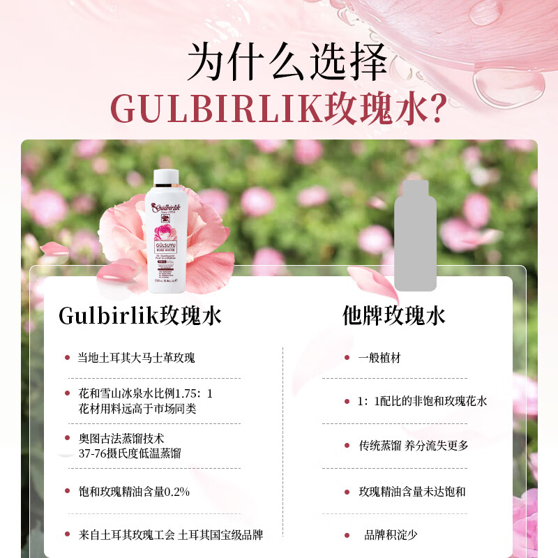 GULBIRLIK【顺丰包邮】大马士革玫瑰水250ml湿敷水纯露补水保湿爽肤化妆水 Gulbirlik玫瑰水250ml*2瓶（送喷壶）