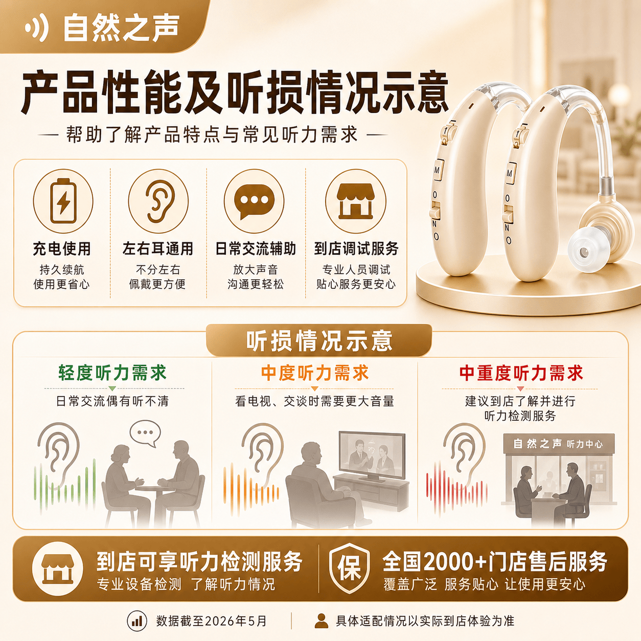 自然之声【充电款长续航】老人助听器充电款A-360老年人耳聋耳背专用正品 充电款 | 大功率 | 单耳1支