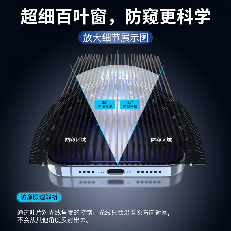 ?华为机主看过来‼️89元2片‼️银行级防窥水凝膜，眼神加密神器✨