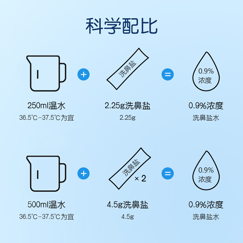 lean顺丰乐恩鼻哈哈洗鼻器儿童鼻腔清洗吸鼻器鼻窦炎鼻炎鼻塞生理盐水 洗鼻盐2.25g*50包/盒【4盒】