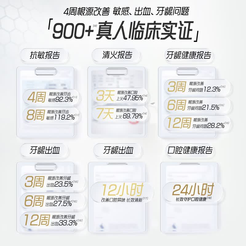 高露洁360°牙膏双锌配方减少牙菌斑含氟成人护龈防蛀健齿美白清新口气 【囤货装】360°牙膏多口味混组440g4支