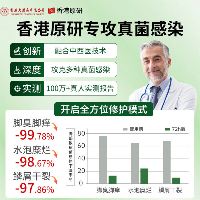 香港大药房有限公司贴真菌王皮肤膏手足私处全身适用草本护理温和亲肤官方旗舰正品 3瓶【周期装】98%顾客推荐