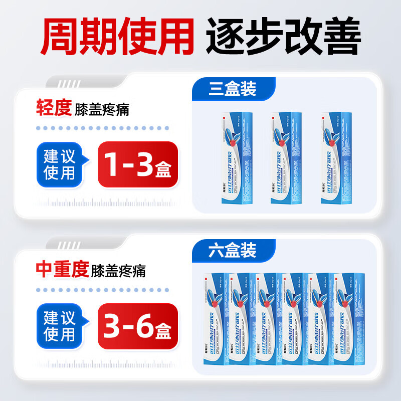 邦院长远红外治疗关节止痛凝胶颈椎病肩周炎腰肌劳损颈椎病腰膝盖腱鞘炎 2盒【周期装】