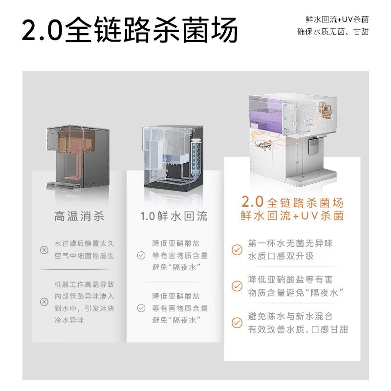COLMO北极星小冰钻净水器C11 政府补贴冰块加热净水机家用台式免安装净饮机 冷热一体即热CWHOTB-C11