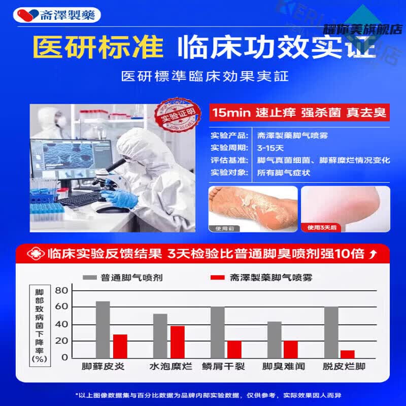 LUJAHA龙斛植萃抑菌喷雾保健喷雾足霜舒缓温和舒适护足霜脚丫子臭 3瓶【重度】止汗/脱皮/脚趾糜烂 【官方旗舰 京质保障】